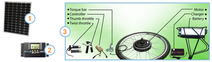 Solar bike online battery